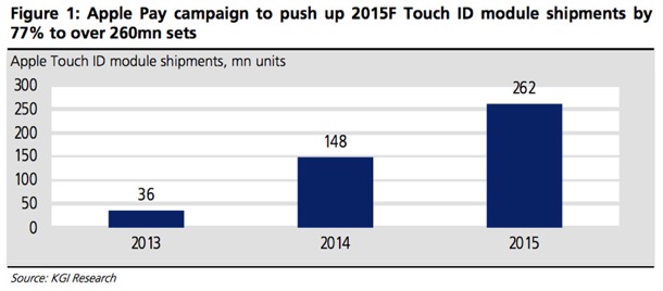apples-next-iphone-to-include-updated-touch-id-sensor-1