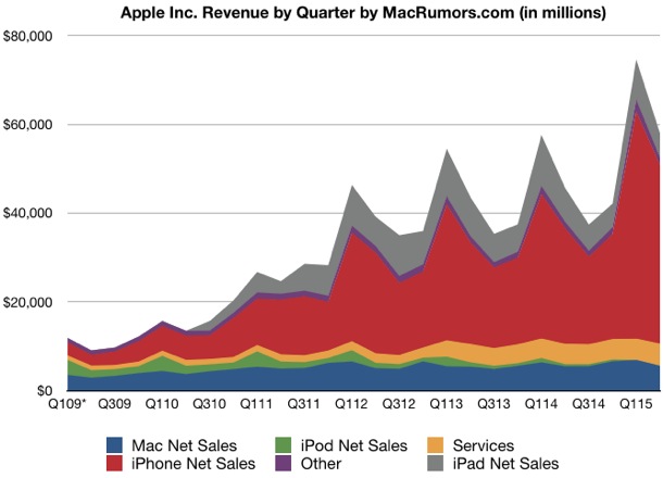 apple-reports-q2-2015-quarterly-results-1