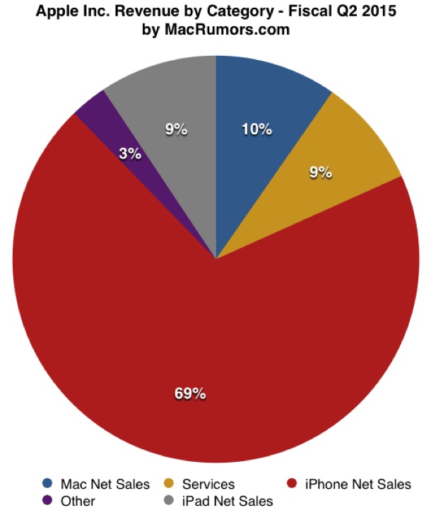 apple-reports-q2-2015-quarterly-results-2