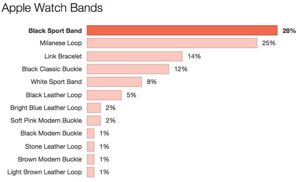 apple-watch-1-million-preorders-us-1