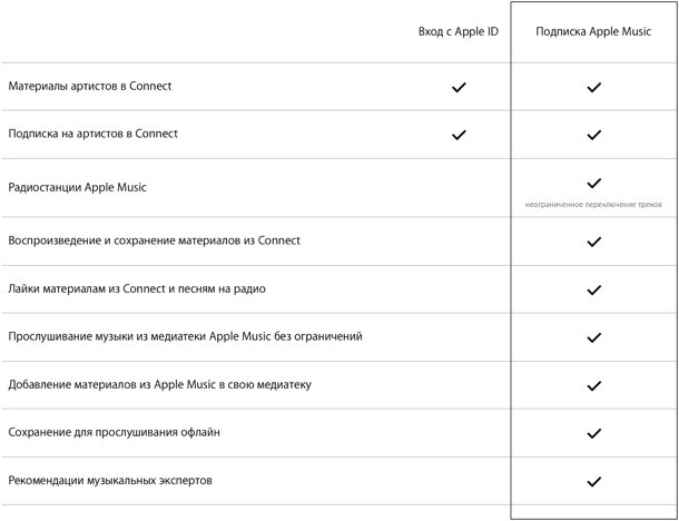 apple-launch-apple-music-3