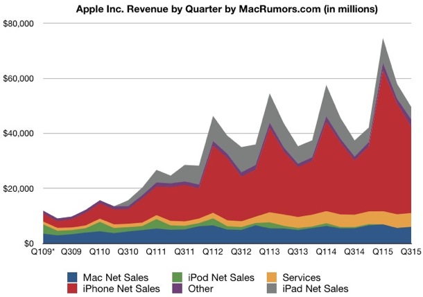 apple-reports-q3-2015-quarterly-results-1