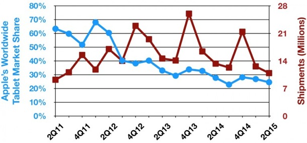 idc-ipad-tablet-numbers-q215-1