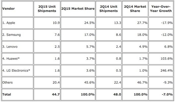 idc-ipad-tablet-numbers-q215-2