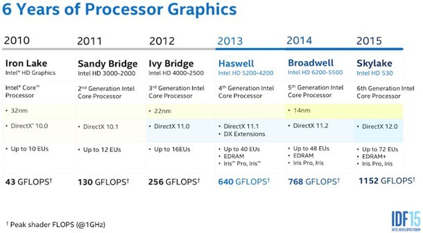 intel-skylake-three-4k-monitors-60hz-details-1