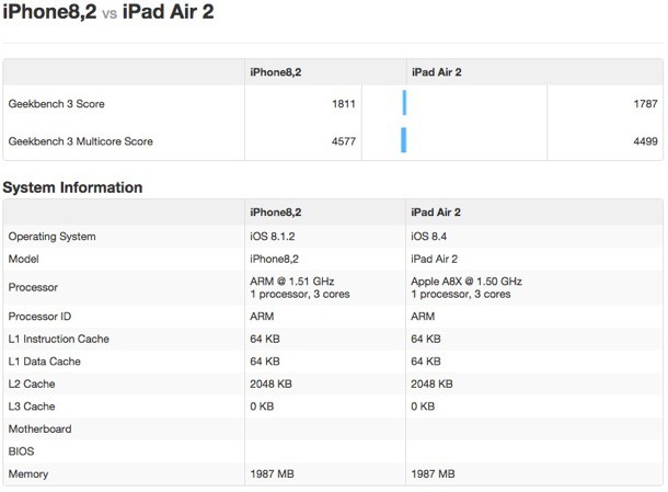 iphone-6s-specs-ram-memory-2