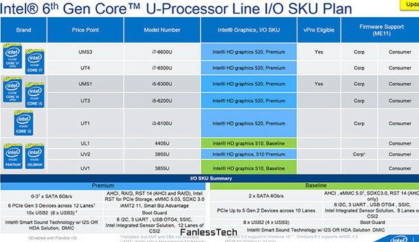leaked-intel-skylake-u-roadmap-1