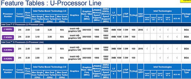 leaked-intel-skylake-u-roadmap-2
