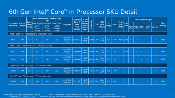 intel-announces-skylake-processor-lineup-with-new-core-m-2