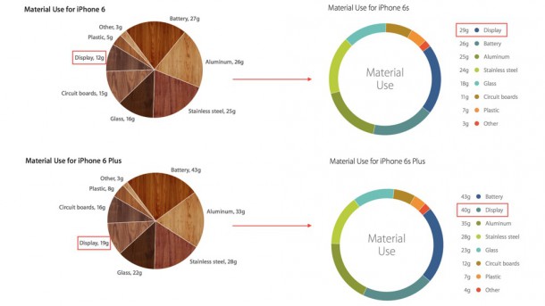 iphone-6s-weight-increase-2