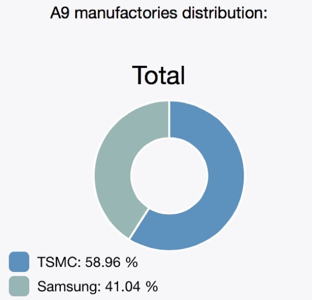 a9-chip-split-tsmc-samsung-1