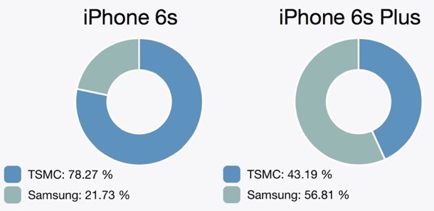 a9-chip-split-tsmc-samsung-2