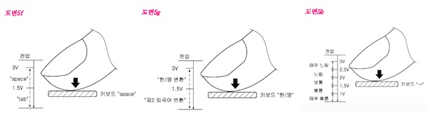 samsung-working-on-3d-touch-1
