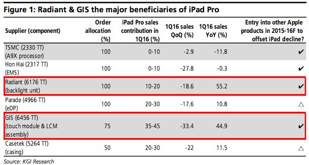 ipad-pro-shipments-1