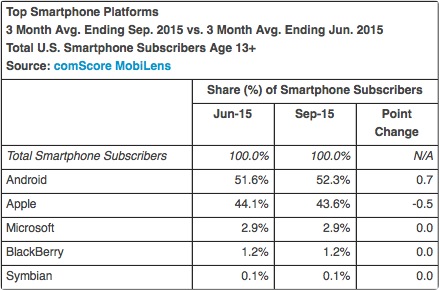 iphone-vs-samsung-apple-marketshare-2
