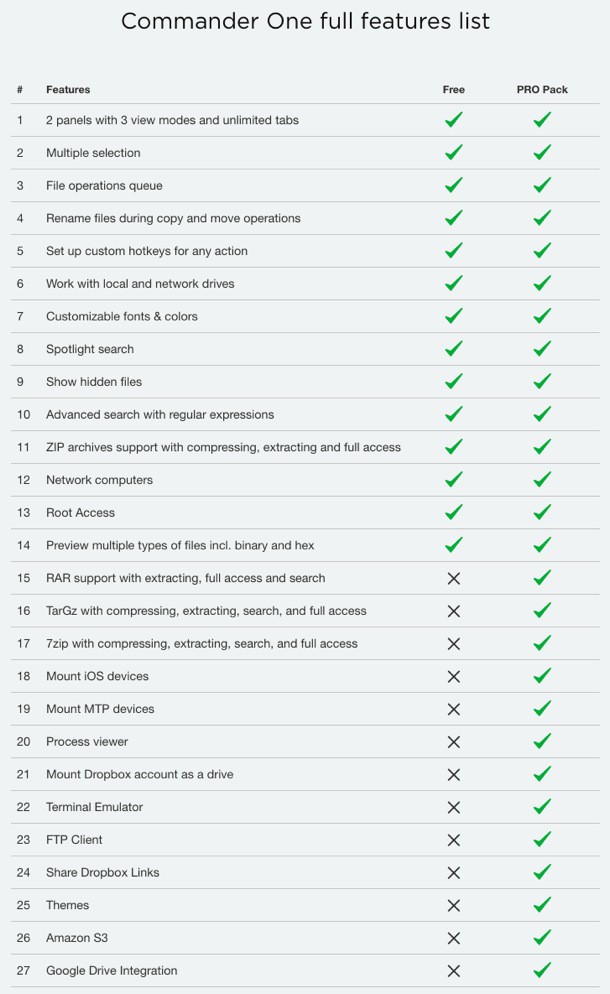 dual-pane-file-manager-mac-commander-one-11