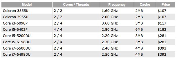 intel-launches-new-desktop-and-mobile-cpu-1