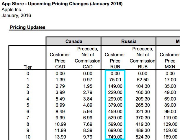 app-store-prices-increasing-russia-and-more-thanks-exchange-rates-1