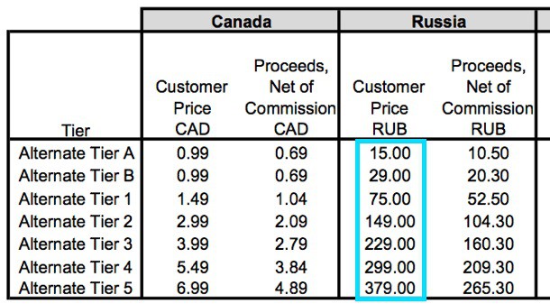 app-store-prices-increasing-russia-and-more-thanks-exchange-rates-2