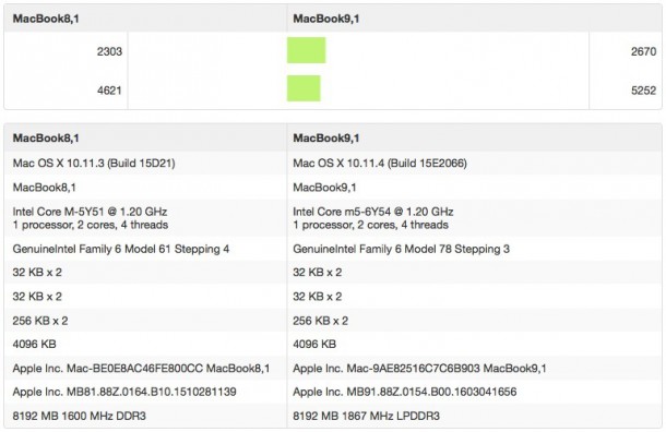new-12-inch-macbook-2016-benchmarks-tidbits-2