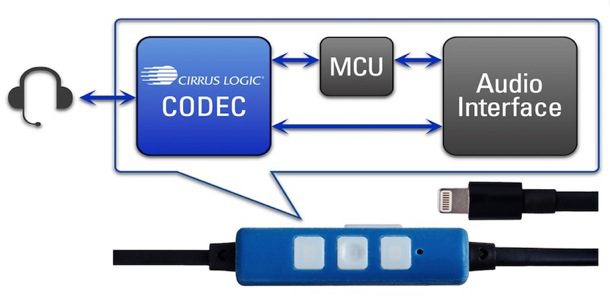 cirrus-logic-unveils-apple-authorized-lightning-headphone-development-kit-1