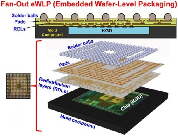 samsung-to-provide-apple-orders-has-developed-a-new-type-of-chip-packaging-1