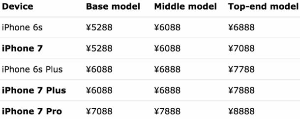 sketchy-iphone-7-pricing-rumor-points-to-pro-models-1