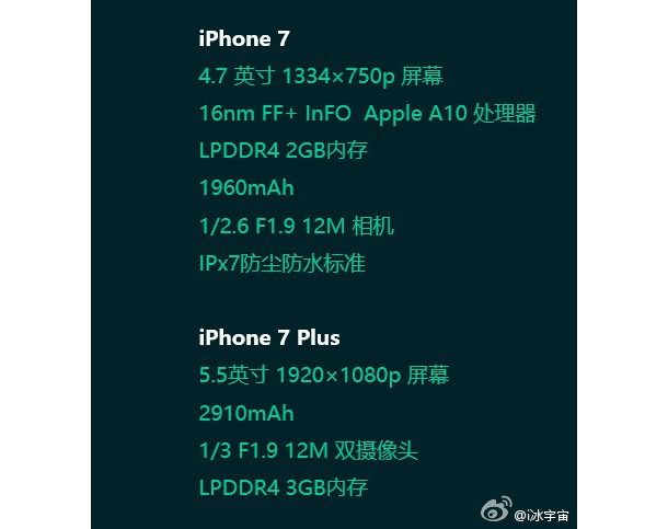 alleged-iphone-7-series-specs-could-detail-apples-next-gen-cameras-1