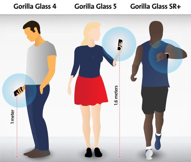 corning-touts-gorilla-glass-sr-for-wearables-1