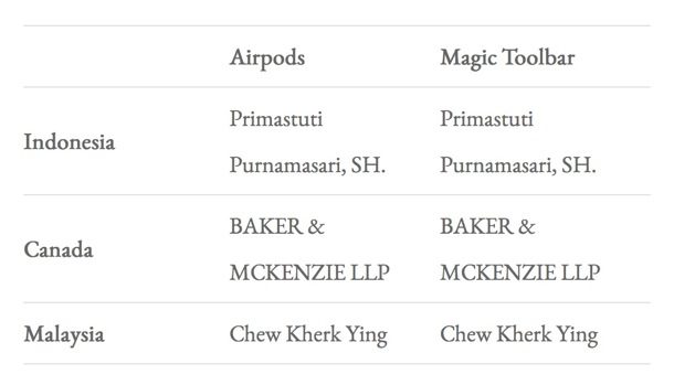 magic-toolbar-trademark-filing-macbook-oled-2